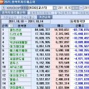 (주)파라다이스포인트 이미지