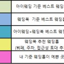 [웨딩] 웨딩홀 리스트(feat. 강남구 4편)