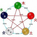 자모 보사법 69난경 * 상세한 사실 이미지