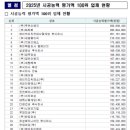 대아이앤씨(주) 이미지