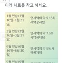 자동차세 연납신청 이미지