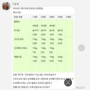 미녀와 야수GYM 이미지