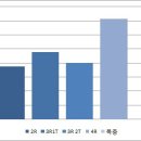 경기도 광명시 광명동 신축빌라 현황 및 시세 (2017.08.01 기준) 이미지