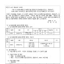 ICHEON223 네이버블로그
