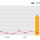 주식회사 애드림