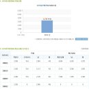 [한국중부발전] 한국중부발전 연봉정보 이미지