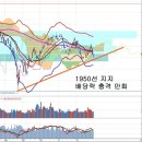 폐장일과 중소형주 강세, 내년 증시 트렌드 분석 이미지