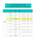 (주)노수테크