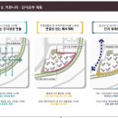 제일풍경채 리버파크 이미지
