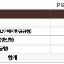 원*종