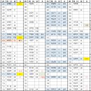 11월 7일 목요일 출근시간표입니다(특별공지사항 준수) 이미지