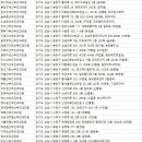 송산부인과의원 이미지