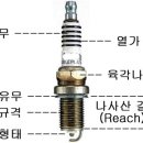 점화플러그 바로알기 - 2부 이미지