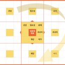 밥맛나는세상 불로점 | 신년회 후기 - 원하는 삶을 위해서는 불로소득이 먼저일까?