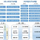 세종바이오 이미지