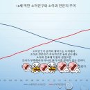 [블라인드] 치과의사가 말하는 의사 의대 증원 (예상 질문 포함) 이미지