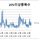 (주)미르정보통신 이미지
