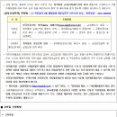 송산3단지 이미지