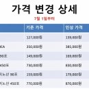 굿모닝월드실크아미노산 | 천연실크단백질 /실크명가 굿모닝월드/ 월드웨이 /실큐원 실큐아미노산