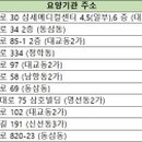 의료법인명은의료재단 명은병원 이미지