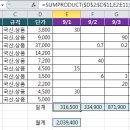 엑셀 일별 및 월별 합계 구하는 법 이미지