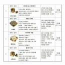 탈무드교구놀이 이미지