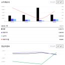 종합의류 - 수영구 수미로50번길 60-3 | 종합의류