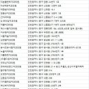 슈어치과교정과치과병원 이미지