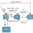 정보처리기사 필기 - 소프트웨어설계 이미지