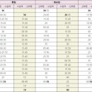 동명온누리약국 이미지