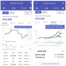 두산공인중개사사무소 | 실거주 부동산 임장 후기, 답십리 두산아파트