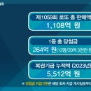 ㈜희망나라정보통신 지점 나이스주유소 | [동행복권] 제 1060회 당첨번호 및 당첨자 당첨금 정보