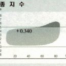 체성분분석표보는법 이미지