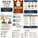 《삶의 지혜》 "양두구육" 이미지