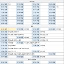 권빈정류소