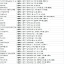 아센PC방 봉일시장점 | 관악구피시방
