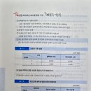 이론기본편 374페이지 질문드립니다 이미지