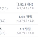 챔프 이미지