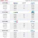 ■ 2020 한국여자바둑리그 2라운드 오더 이미지