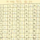 유엔3급정비 | 제 54회 한국사능력검정시험 심화/답안 및 해설/공부시간/추천 강의/광고없음/실제후기