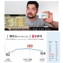 스테비아 토마토, 보리차는 혈당에 영향을 줄까? (+다른 음식들) 이미지