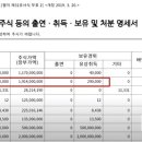 도이치 모터스(주) 이미지