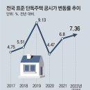 그냥 심심해서요. (12824) 단독주택 공시가 7.4% 올라 이미지