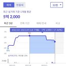좌산초등학교 주변 이미지