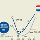 노동개혁 관련 글 2 (2015. 8월초) 이미지