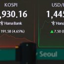 [속보] 코스피 매도 사이드카 발동…코스피200선물 4% 급락 이미지