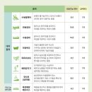 중앙의료기 복지용구 이미지