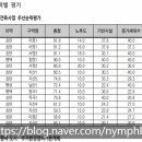 이충주공4 이미지