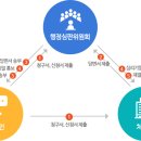 큰길로 행정사 이미지