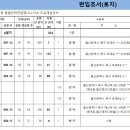 팔팔장여관 이미지